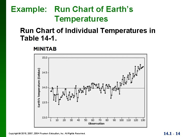 Example: Run Chart of Earth’s Temperatures Run Chart of Individual Temperatures in Table 14