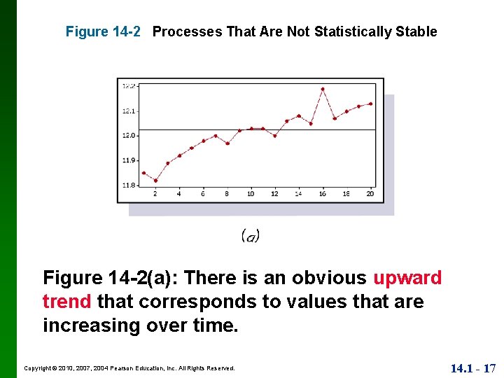 Figure 14 -2 Processes That Are Not Statistically Stable Figure 14 -2(a): There is