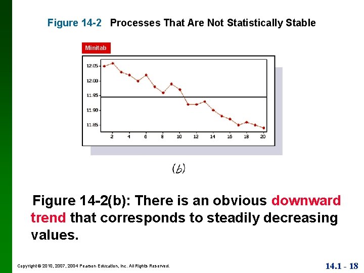 Figure 14 -2 Processes That Are Not Statistically Stable Minitab Figure 14 -2(b): There