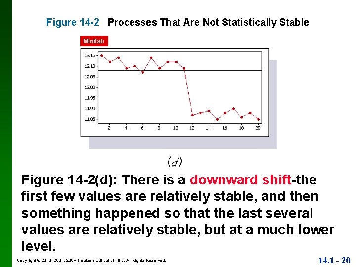 Figure 14 -2 Processes That Are Not Statistically Stable Minitab Figure 14 -2(d): There