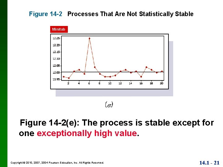 Figure 14 -2 Processes That Are Not Statistically Stable Minitab Figure 14 -2(e): The