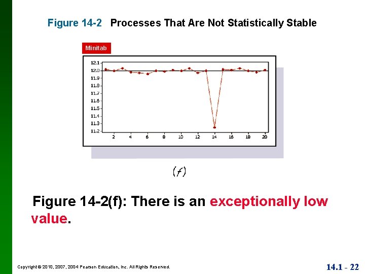 Figure 14 -2 Processes That Are Not Statistically Stable Minitab Figure 14 -2(f): There