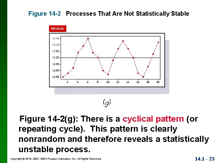 Figure 14 -2 Processes That Are Not Statistically Stable Minitab Figure 14 -2(g): There