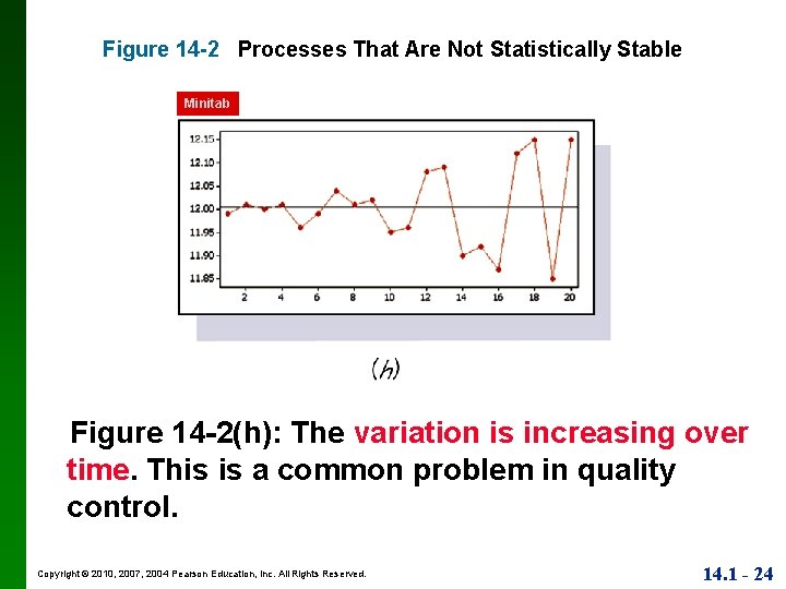 Figure 14 -2 Processes That Are Not Statistically Stable Minitab Figure 14 -2(h): The