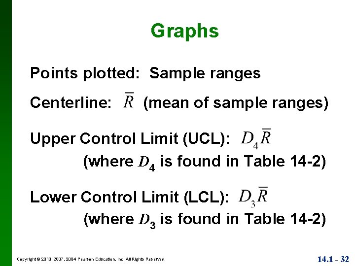 Graphs Points plotted: Sample ranges Centerline: (mean of sample ranges) Upper Control Limit (UCL):