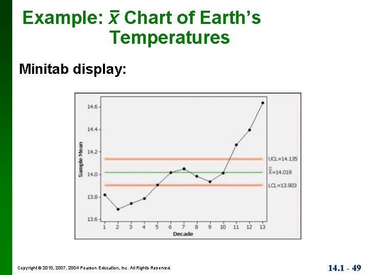 Example: x Chart of Earth’s Temperatures Minitab display: Copyright © 2010, 2007, 2004 Pearson