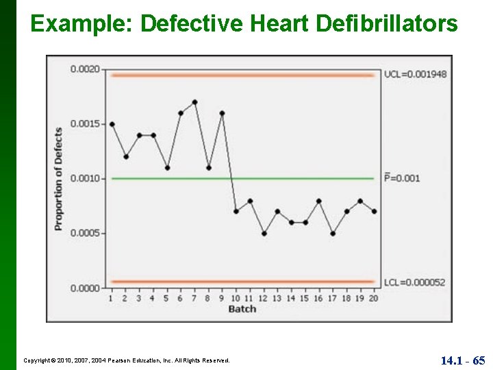 Example: Defective Heart Defibrillators Copyright © 2010, 2007, 2004 Pearson Education, Inc. All Rights