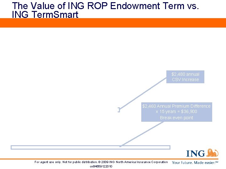The Value of ING ROP Endowment Term vs. ING Term. Smart $2, 480 annual