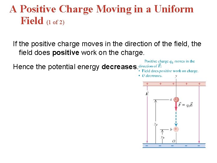 A Positive Charge Moving in a Uniform Field (1 of 2) If the positive