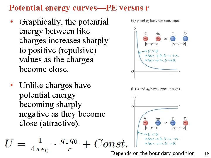 Potential energy curves—PE versus r • Graphically, the potential energy between like charges increases