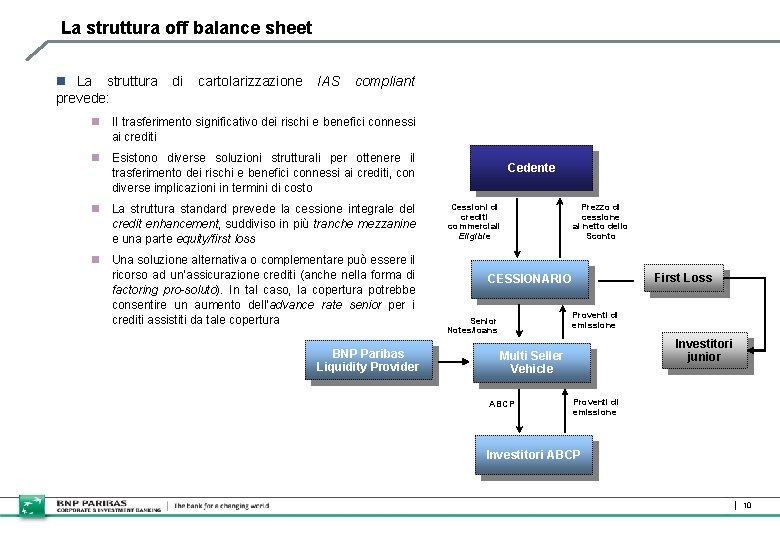 La struttura off balance sheet n La struttura prevede: di cartolarizzazione IAS compliant n