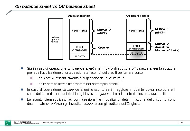 On balance sheet vs Off balance sheet On-balance sheet Senior Notes Off-balance sheet MERCATO