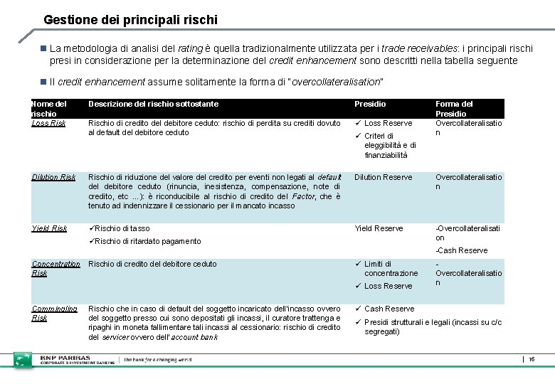 Gestione dei principali rischi n La metodologia di analisi del rating è quella tradizionalmente Gestione dei principali rischi n La metodologia di analisi del rating è quella tradizionalmente