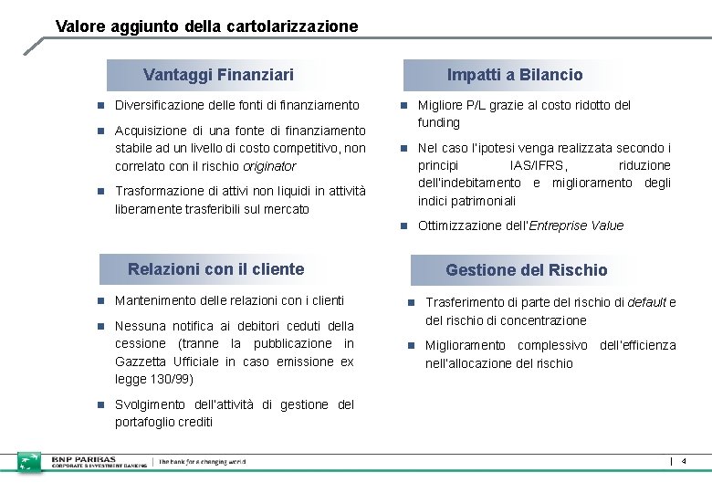 Valore aggiunto della cartolarizzazione Vantaggi Finanziari n Diversificazione delle fonti di finanziamento n Acquisizione