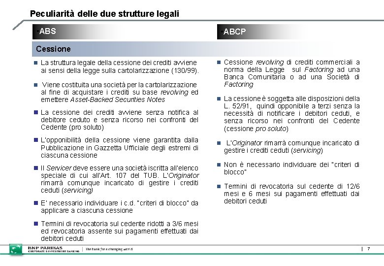 Peculiarità delle due strutture legali • ABS • ABCP Cessione n La struttura legale Peculiarità delle due strutture legali • ABS • ABCP Cessione n La struttura legale