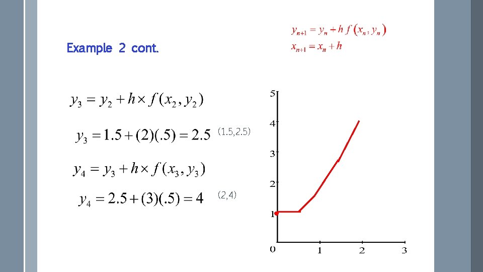 Example 2 cont. (1. 5, 2. 5) (2, 4) Example 2 cont. (1. 5, 2. 5) (2, 4)