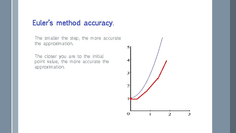 Euler’s method accuracy. The smaller the step, the more accurate the approximation. The closer Euler’s method accuracy. The smaller the step, the more accurate the approximation. The closer