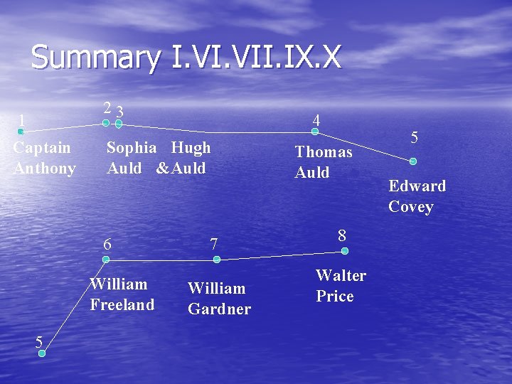 Summary I. VII. IX. X 23 1 Captain Anthony Sophia Hugh Auld & Auld