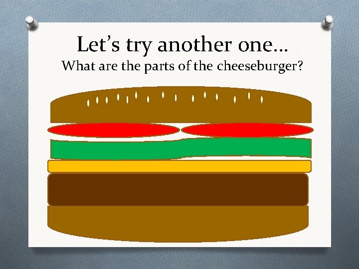 Let’s try another one… What are the parts of the cheeseburger? 