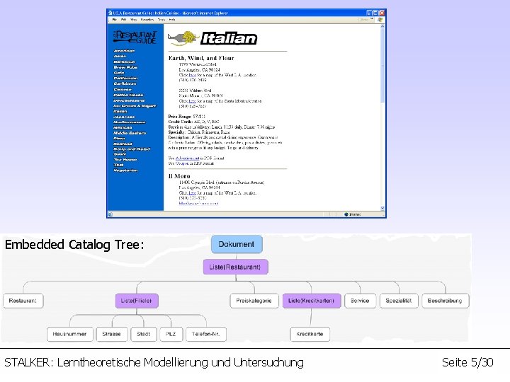 Embedded Catalog Tree: STALKER: Lerntheoretische Modellierung und Untersuchung Seite 5/30 