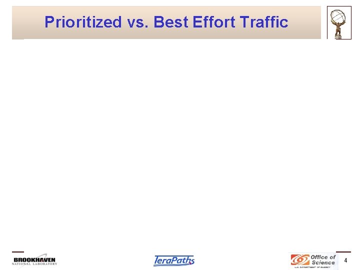 Prioritized vs. Best Effort Traffic 4 