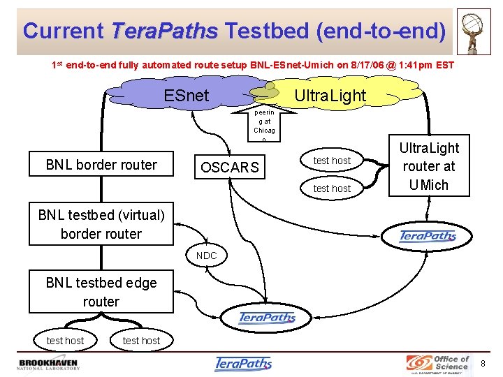 Current Tera. Paths Testbed (end-to-end) 1 st end-to-end fully automated route setup BNL-ESnet-Umich on