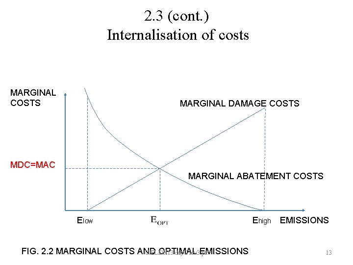 2. 3 (cont. ) Internalisation of costs MARGINAL COSTS MARGINAL DAMAGE COSTS MDC=MAC MARGINAL