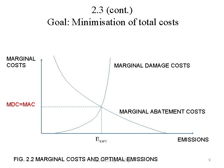 2. 3 (cont. ) Goal: Minimisation of total costs MARGINAL COSTS MARGINAL DAMAGE COSTS