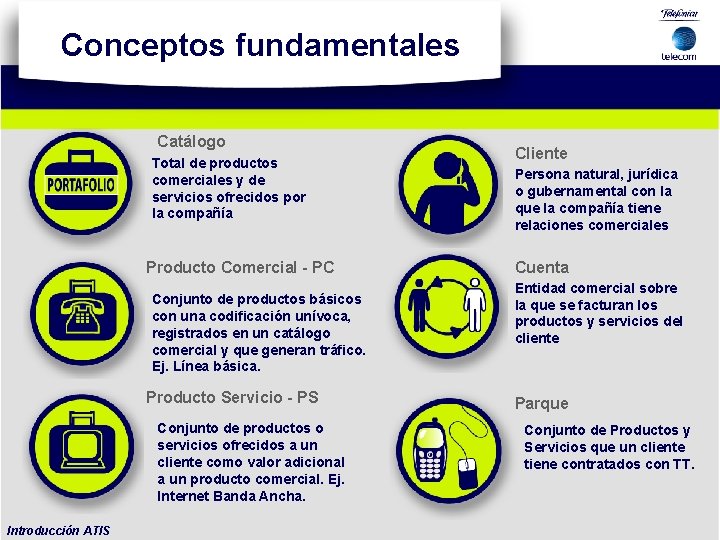 Conceptos fundamentales Catálogo Total de productos comerciales y de servicios ofrecidos por la compañía