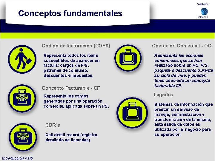 Conceptos fundamentales Código de facturación (COFA) Representa todos los ítems susceptibles de aparecer en