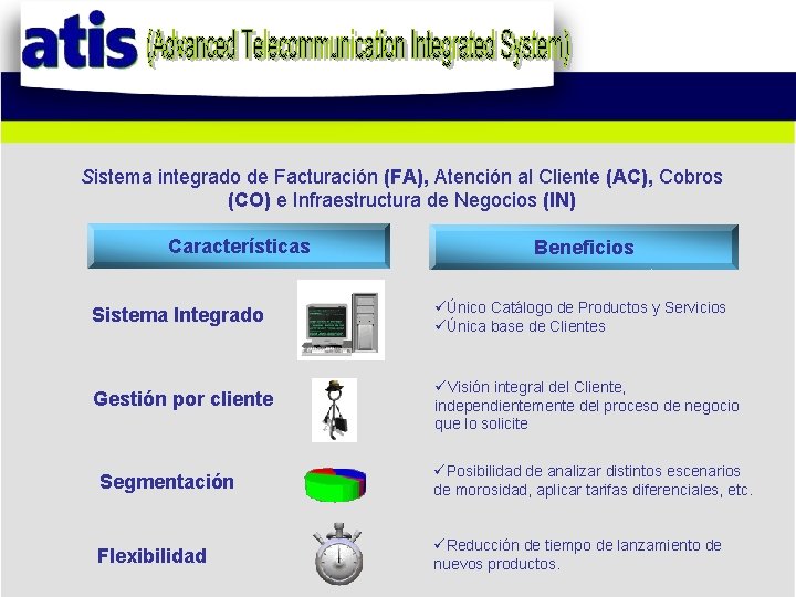 Sistema integrado de Facturación (FA), Atención al Cliente (AC), Cobros (CO) e Infraestructura de