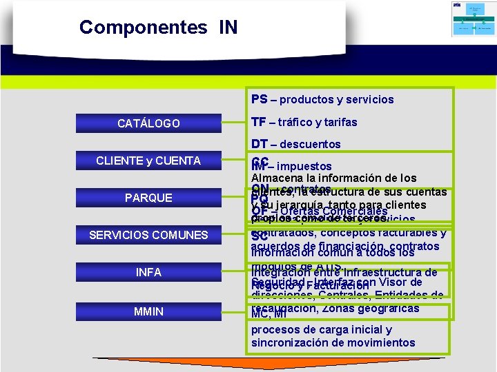 Componentes IN PS – productos y servicios CATÁLOGO CLIENTE y CUENTA PARQUE SERVICIOS COMUNES