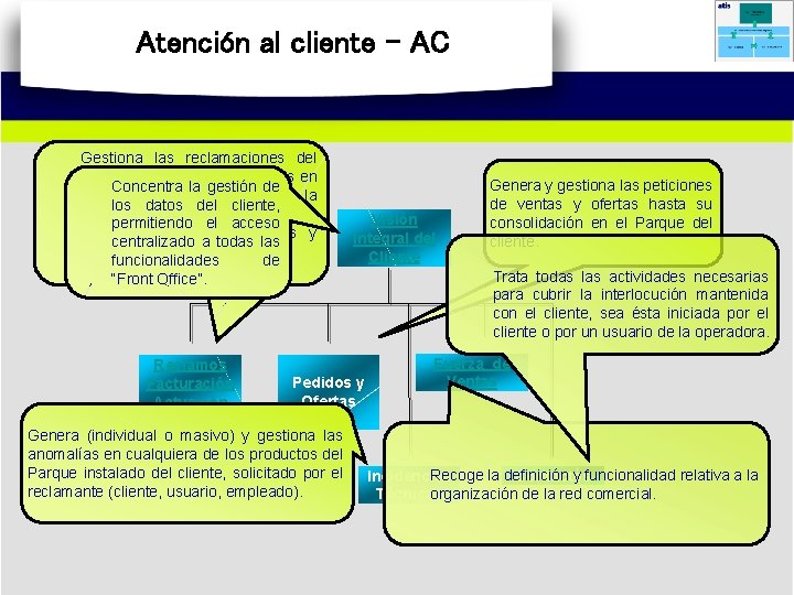 Atención al cliente - AC Gestiona las reclamaciones del cliente relativas a desacuerdos en