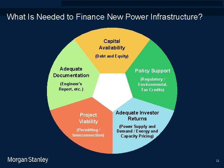 prototype template (5428278)screen library_new_final. ppt 9/15/2020 What Is Needed to Finance New Power Infrastructure?