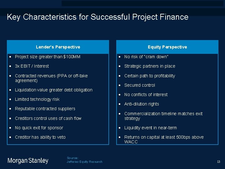 prototype template (5428278)screen library_new_final. ppt 9/15/2020 Key Characteristics for Successful Project Finance Lender’s Perspective