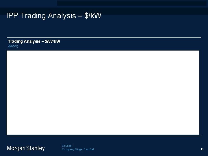 prototype template (5428278)screen library_new_final. ppt 9/15/2020 IPP Trading Analysis – $/k. W Trading Analysis