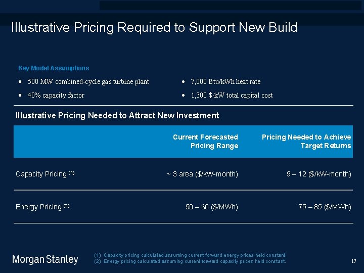 prototype template (5428278)screen library_new_final. ppt 9/15/2020 Illustrative Pricing Required to Support New Build Key