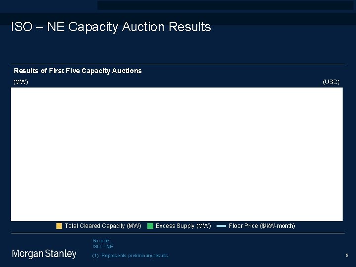 prototype template (5428278)screen library_new_final. ppt 9/15/2020 ISO – NE Capacity Auction Results of First