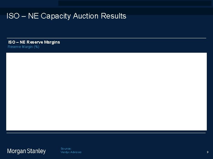 prototype template (5428278)screen library_new_final. ppt 9/15/2020 ISO – NE Capacity Auction Results ISO –