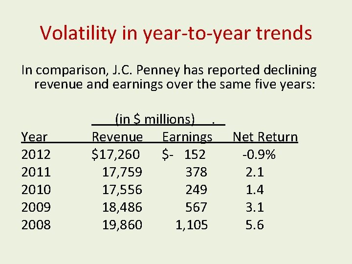 Volatility in year-to-year trends In comparison, J. C. Penney has reported declining revenue and Volatility in year-to-year trends In comparison, J. C. Penney has reported declining revenue and