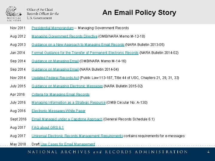 An Email Policy Story Nov 2011 Presidential Memorandum -- Managing Government Records Aug 2012 An Email Policy Story Nov 2011 Presidential Memorandum -- Managing Government Records Aug 2012