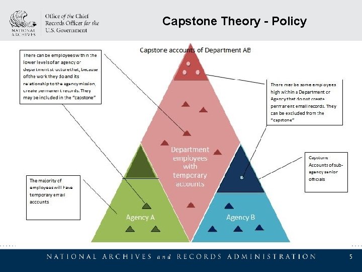 Capstone Theory - Policy 5 Capstone Theory - Policy 5