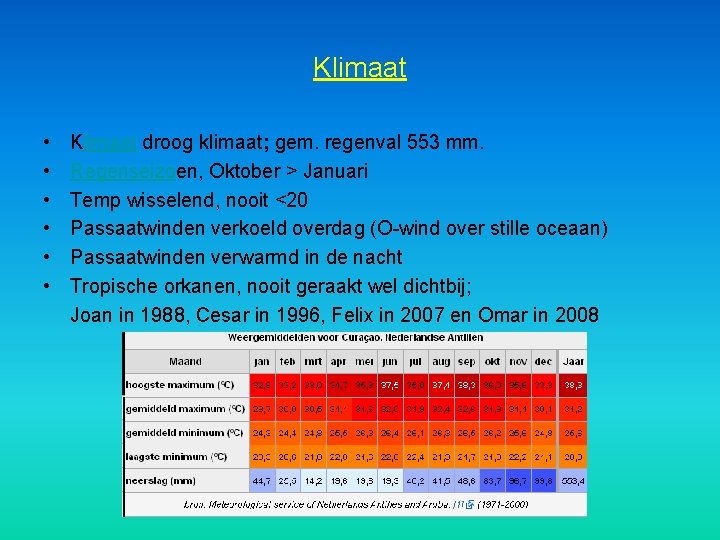 Klimaat • • • Klimaat droog klimaat; gem. regenval 553 mm. Regenseizoen, Oktober >