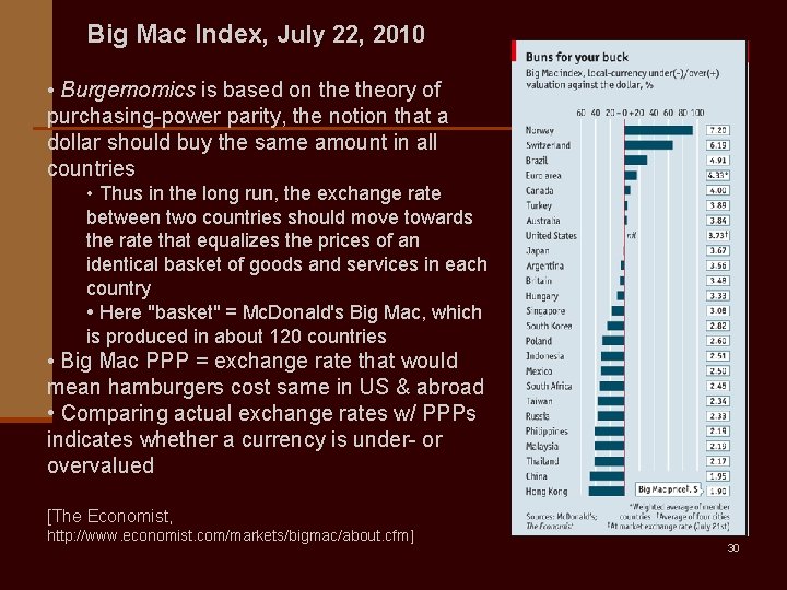 Big Mac Index, July 22, 2010 • Burgernomics is based on theory of purchasing-power