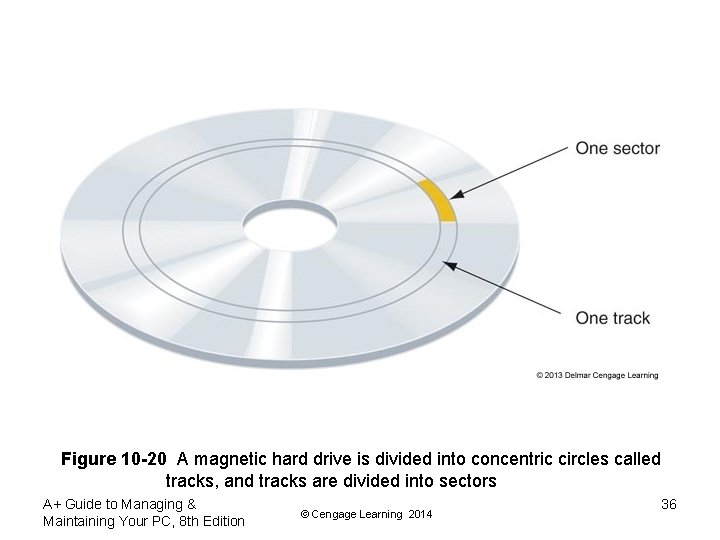 Figure 10 -20 A magnetic hard drive is divided into concentric circles called tracks,