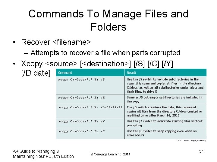 Commands To Manage Files and Folders • Recover <filename> – Attempts to recover a