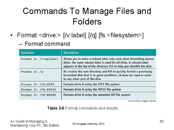 Commands To Manage Files and Folders • Format <drive: > [/v: label] [/q] [fs: