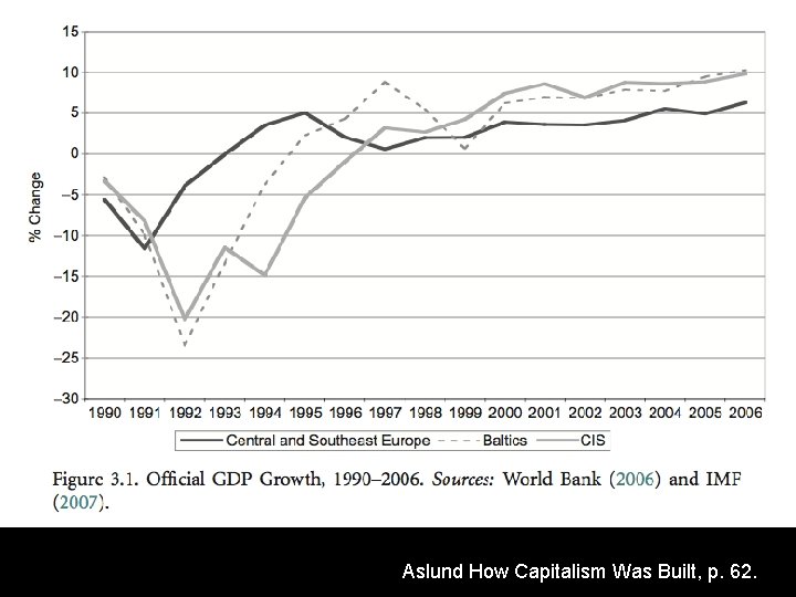 ECONOMIC ‘NORMALIZATION’ • Governmental strategies: • deregulated prices, prohibited subsidies and eliminated monopolies •