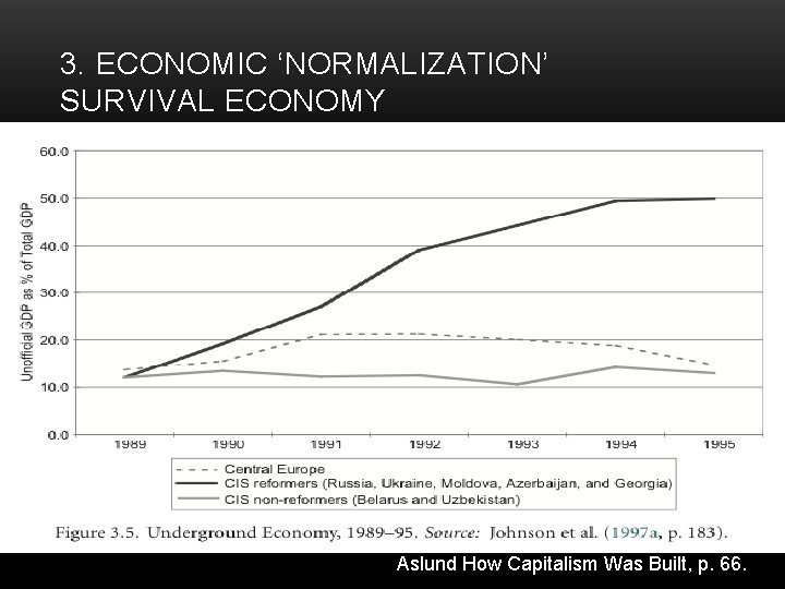 3. ECONOMIC ‘NORMALIZATION’ SURVIVAL ECONOMY • Governmental strategies: • deregulated prices, prohibited subsidies and