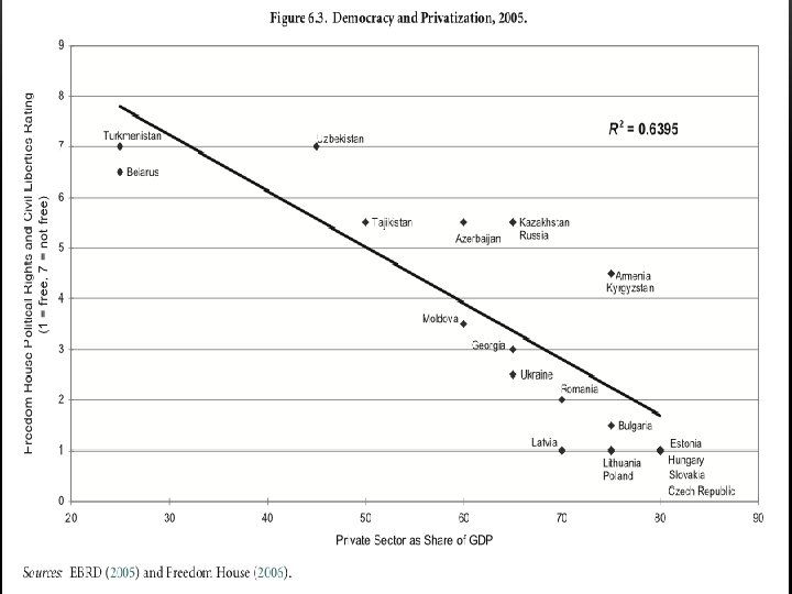 POLITICAL ‘NORMALIZATION’ • ideological transition: ethnonationalism - social democracy - liberalism ethnonationalism • demand